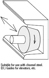 Guide Rollers - Flat Type:Related Image