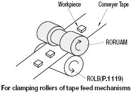 Grooved Rollers with Urethane Liner:Related Image