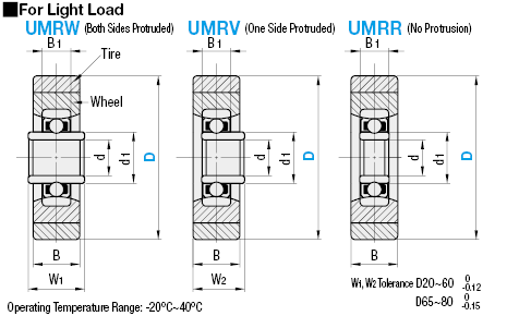 Urethane Molded Bearings/Extended Inner Race/for Light Load:Related Image