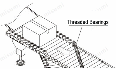 Threaded Bearings App. Example 1_How to Use