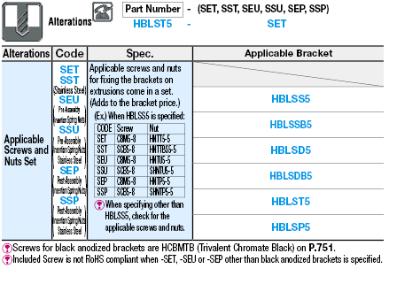 5 Series/Thin Stainless Steel with Tab:Related Image