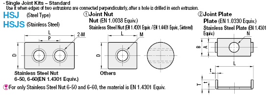 Blind Joint Parts - Single Joint Kit:Related Image