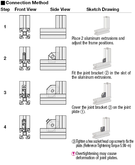 5 Series/Post-Assembly Easy Bracket:Related Image