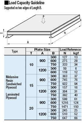 Plywood/Particle Boards/Rectangular:Related Image