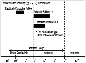 Caster, Medium Load: Related Images