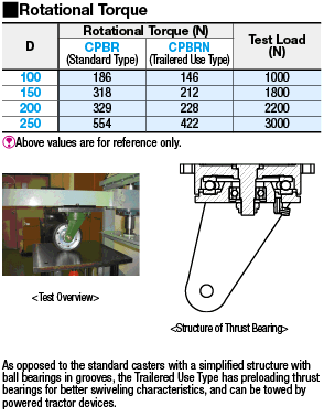 Cast Casters/Swivel Type:Related Image