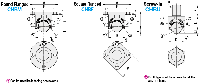 Ball Casters/Round Flange:Related Image