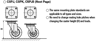 Compatible Type Casters/Swivel Type:Related Image