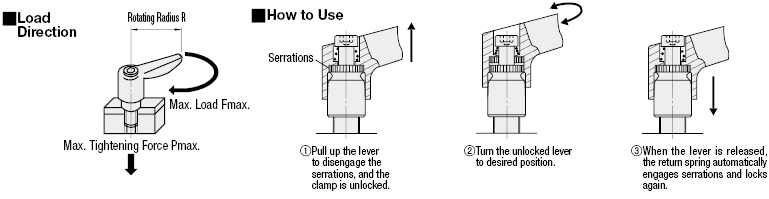 Flat Clamp Levers:Related Image