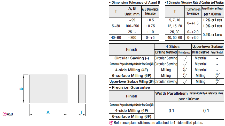 MC Nylon Plates:Related Image