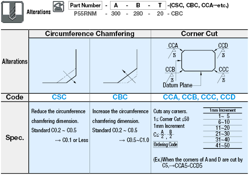 EN 1.1203 Equiv. (Normalized) Plates/3 Configurable Dimensions:Related Image