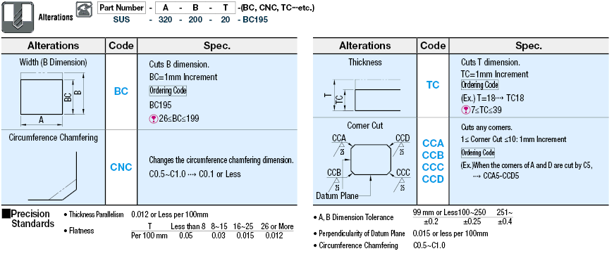 EN 1.4305 Equiv. Plates/1 Configurable Dimension:Related Image