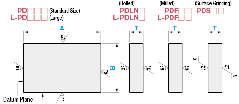 EN AW-2017 Equiv./Duralumin Plates/3 Configurable Dimensions:Related Image