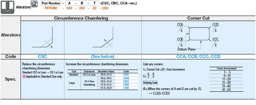 Duralumin Plates/Configurable A/B and T Dimensions:Related Image