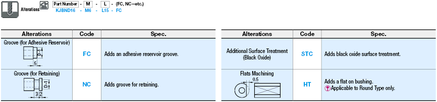 Bushings for Inspection Jigs/Threaded Bore Type:Related Image