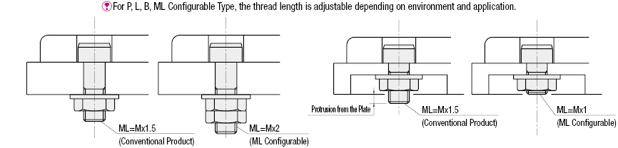 Large Head/Threaded/P Configurable:Related Image