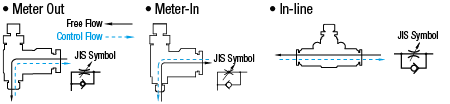 Flow Rate Controller-Straight/Meter Out:Related Image