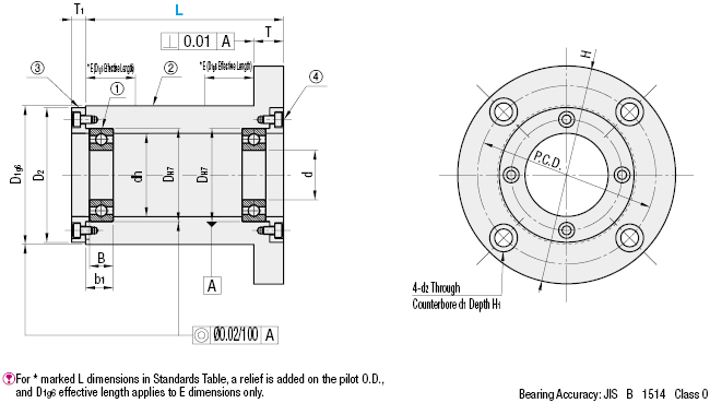 Outer Rings Fixed:Related Image