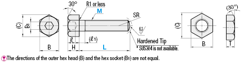 Adjusting Stopper Screws/Hexagon Bolt/Fine Thread/Coarse Thread:Related Image