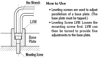 Leveling Screws/Standard:Related Image