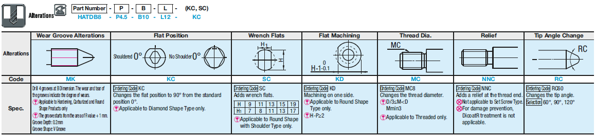 Jig Pins/Standard(h7)/Bullet Nose/Shoulder:Related Image