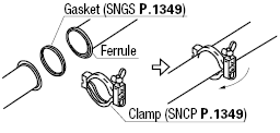 Sanitary Pipe Fittings/Double Ferrules/Clamp/Gasket:Related Image