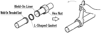 Sanitary Pipe Fittings/Welded Thread/L-shaped Gasket:Related Image