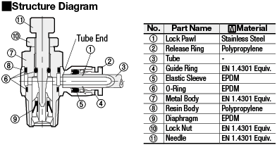 Flow Rate Control Valves/90 Deg. Elbow:Related Image