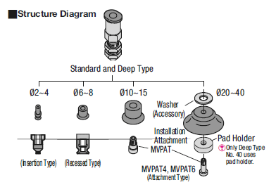Vacuum Fittings/Small/Direct Mount/J-Shape:Related Image
