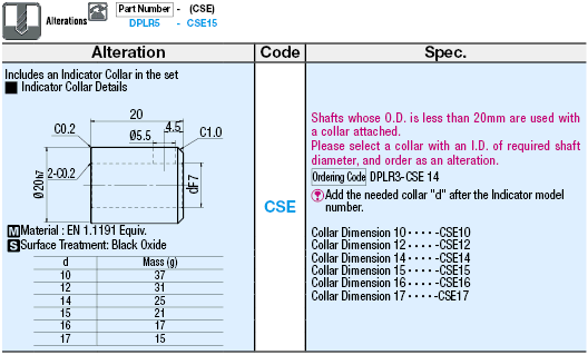 Large Digital Positioning Indicators Standard Type:Related Image