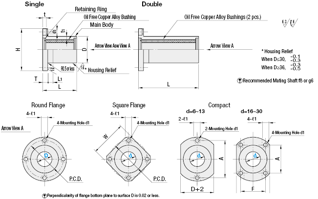 Standard Flanged Oil Free Bushing Compact Single:Related Image
