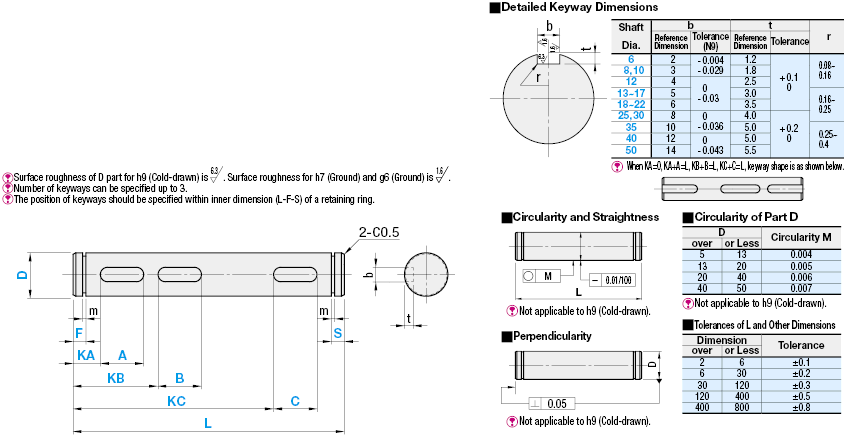 Rotary Shafts/Retaining Ring Grooves on Both Ends and Key Grooves:Related Image
