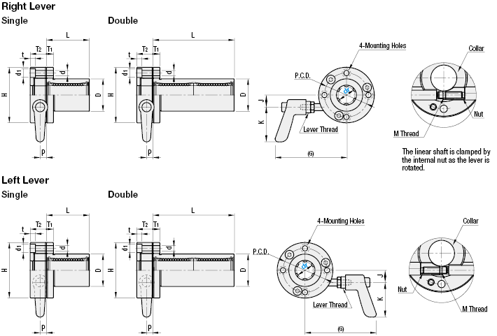 Flanged Linear Bushings with Clamp Lever:Related Image