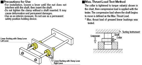 Flanged Linear Bushings with Clamp Lever:Related Image