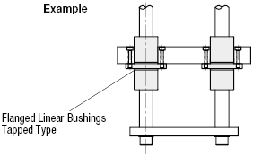 Flanged Linear Bushings - Center Flange:Related Image