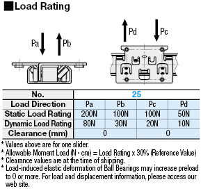 Linear Slide Rails Preload Type/Stainless Steel Bearing:Related Image