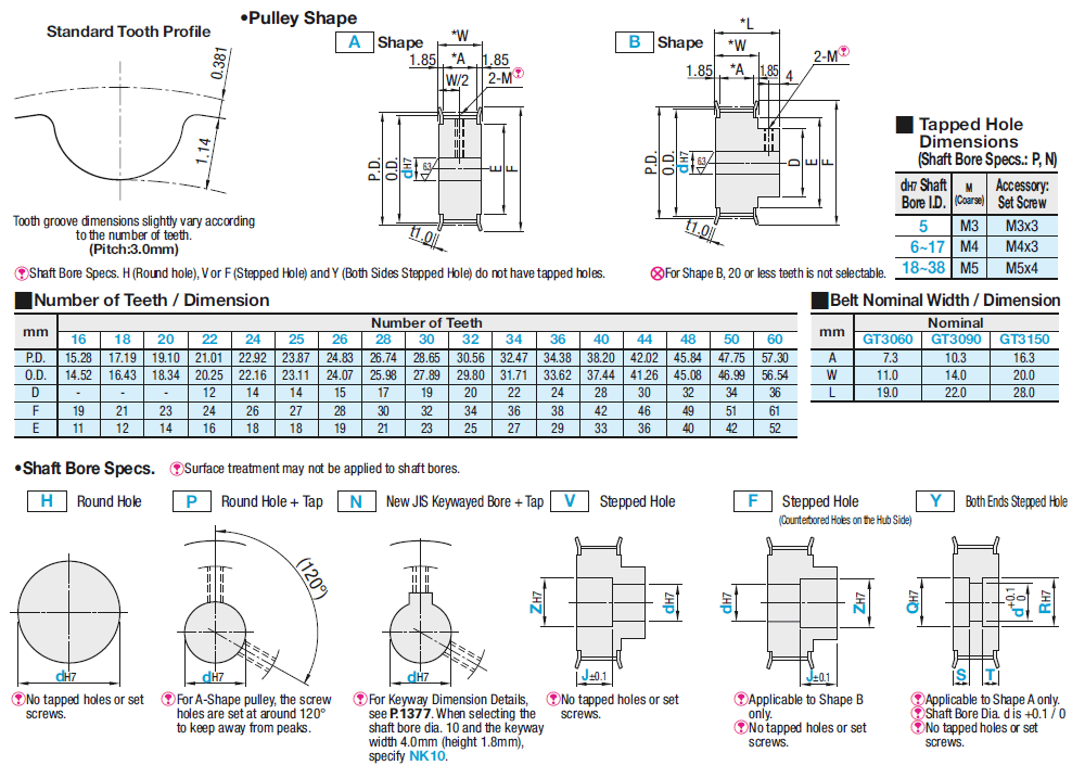 High Torque Timing Pulleys/3GT:Related Image