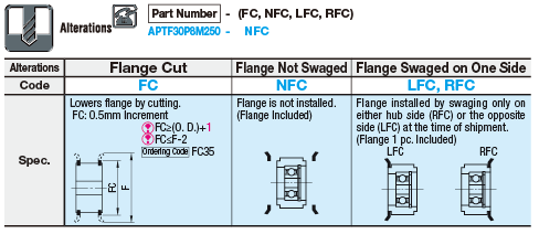 Flanged Idlers with Teeth -PM / GT:Related Image