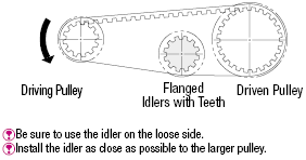 Flanged Idlers with Teeth -PM / GT:Related Image