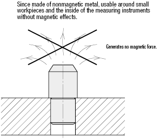 Large Head Round/Nonmagnetic Type/Standard:Related Image