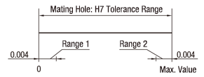 Bushing for Locating Pin - Copper Alloy, Straight: Related Image