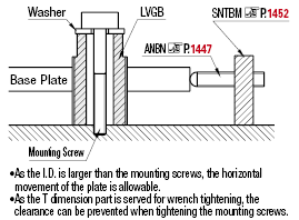 Leveling Screws/Large Holes for Adjustment Wrench Flat:Related Image