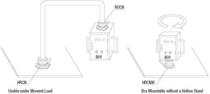 Rotary Connectors/One Side Flanged/Both Sides Flanged:Related Image