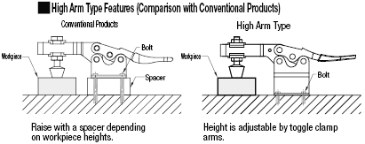 Horizontal Handle:Related Image