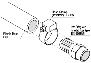 Resin Hoses for General Purposes/Standard:Related Image