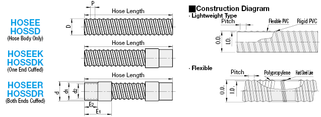 Duct Hoses/Lightweight Type:Related Image