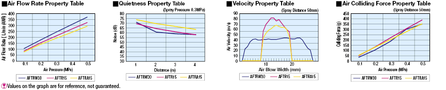 Air Nozzles/90 Deg. Type:Related Image