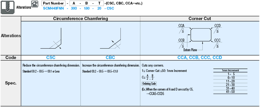 EN 1.7220 Equiv. Plates/Configurable:Related Image