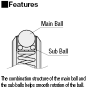 Ball Plungers/Roller:Related Image