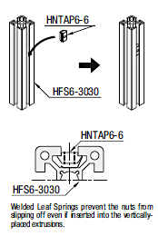 6 Series/Post-Assembly Insertion Nuts with Leaf Spring:Related Image